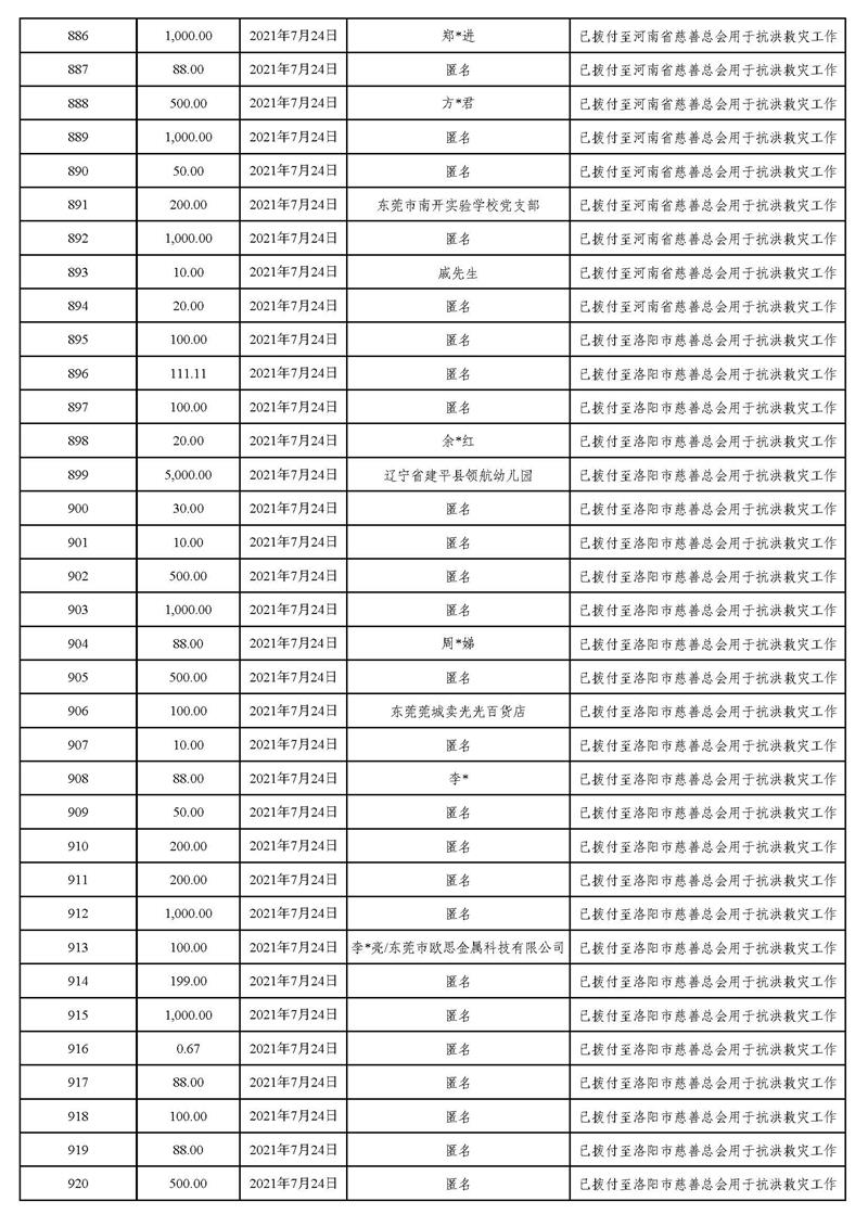 20211231(汇总24时止):东莞市慈善会“河南省抗洪救灾”慈善款项募集、使用情况统计表(最终版)_页面_31.jpg