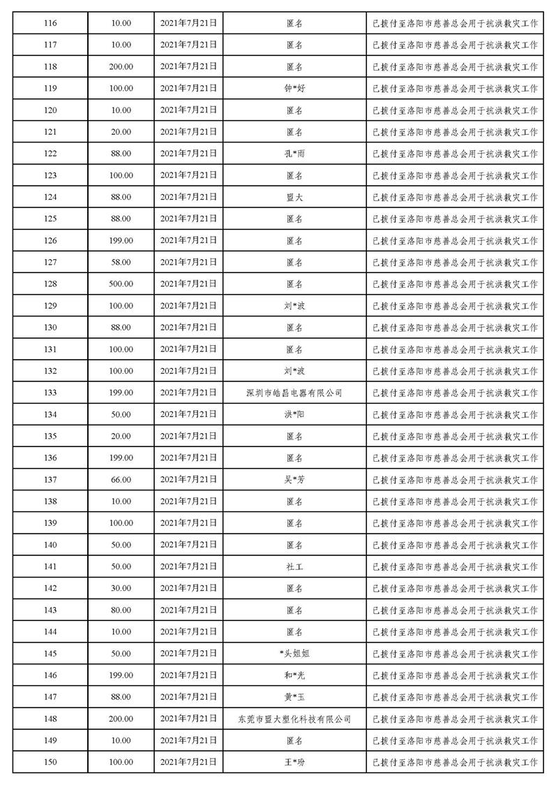 20211231(汇总24时止):东莞市慈善会“河南省抗洪救灾”慈善款项募集、使用情况统计表(最终版)_页面_09.jpg
