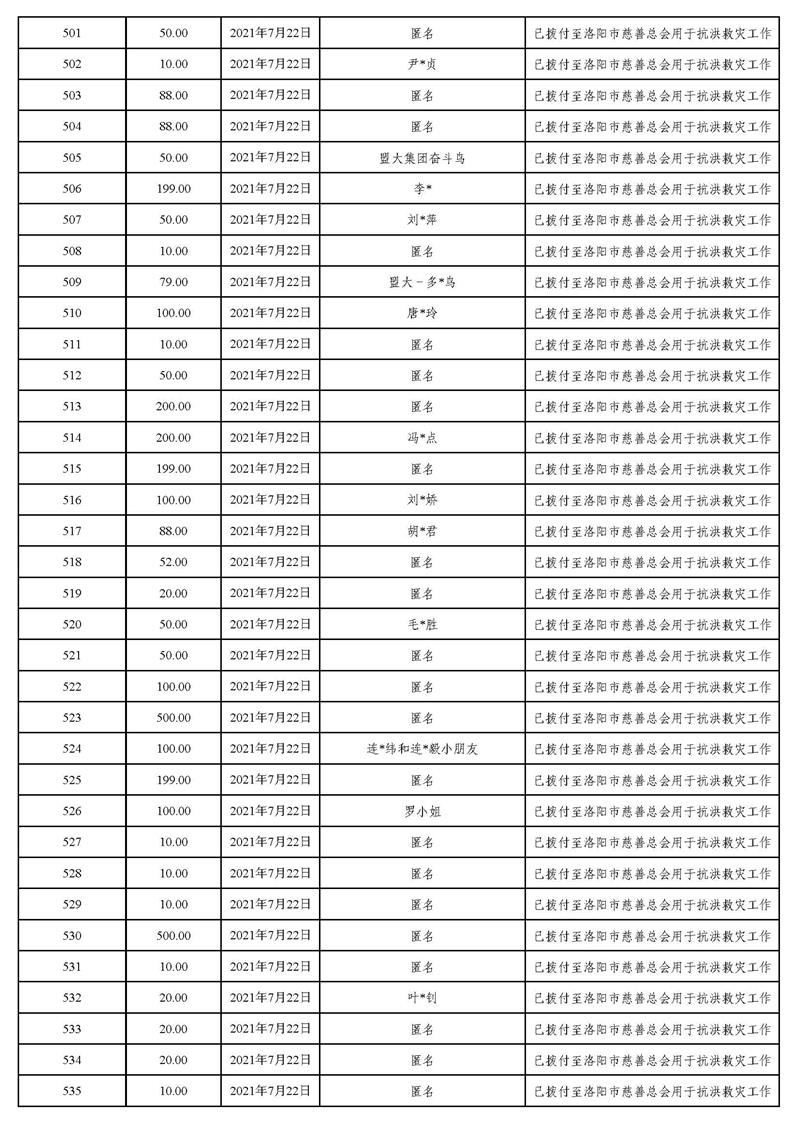 20211231(汇总24时止):东莞市慈善会“河南省抗洪救灾”慈善款项募集、使用情况统计表(最终版)_页面_20.jpg
