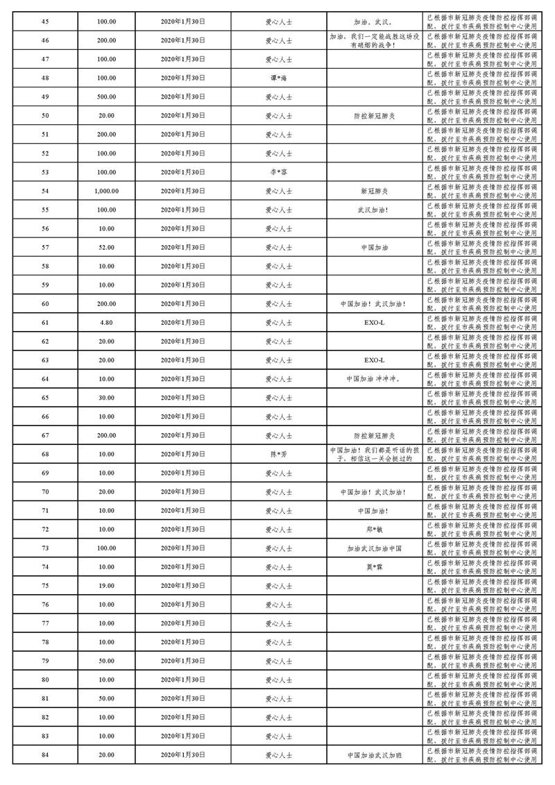 20220129(汇总24时止):东莞市慈善会“新冠肺炎”疫情慈善款物募集、使用情况_页面_11.jpg