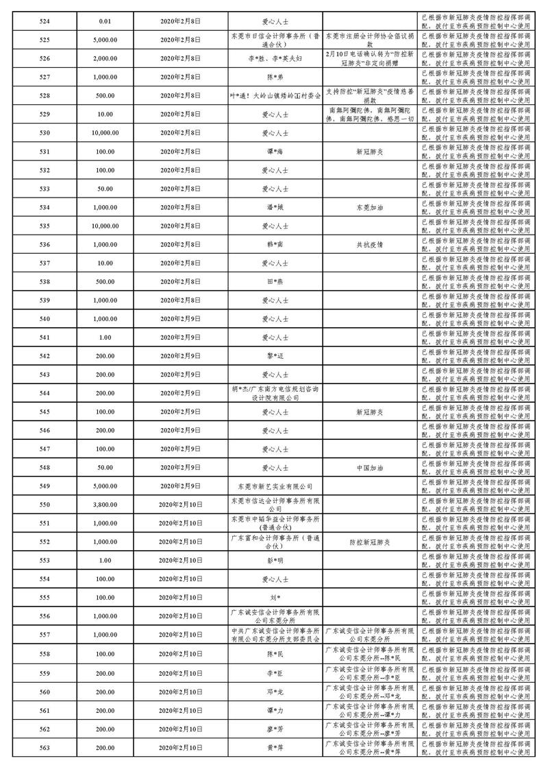 20220129(汇总24时止):东莞市慈善会“新冠肺炎”疫情慈善款物募集、使用情况_页面_23.jpg