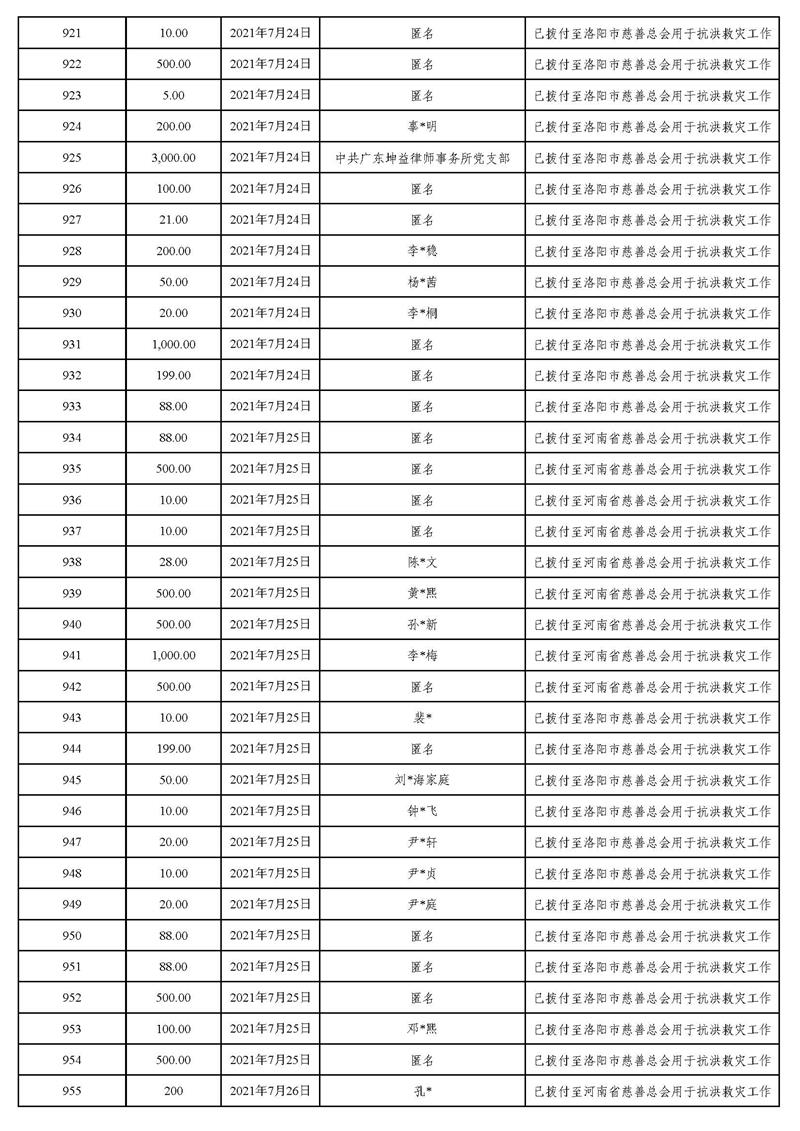 20211231(汇总24时止):东莞市慈善会“河南省抗洪救灾”慈善款项募集、使用情况统计表(最终版)_页面_32.jpg