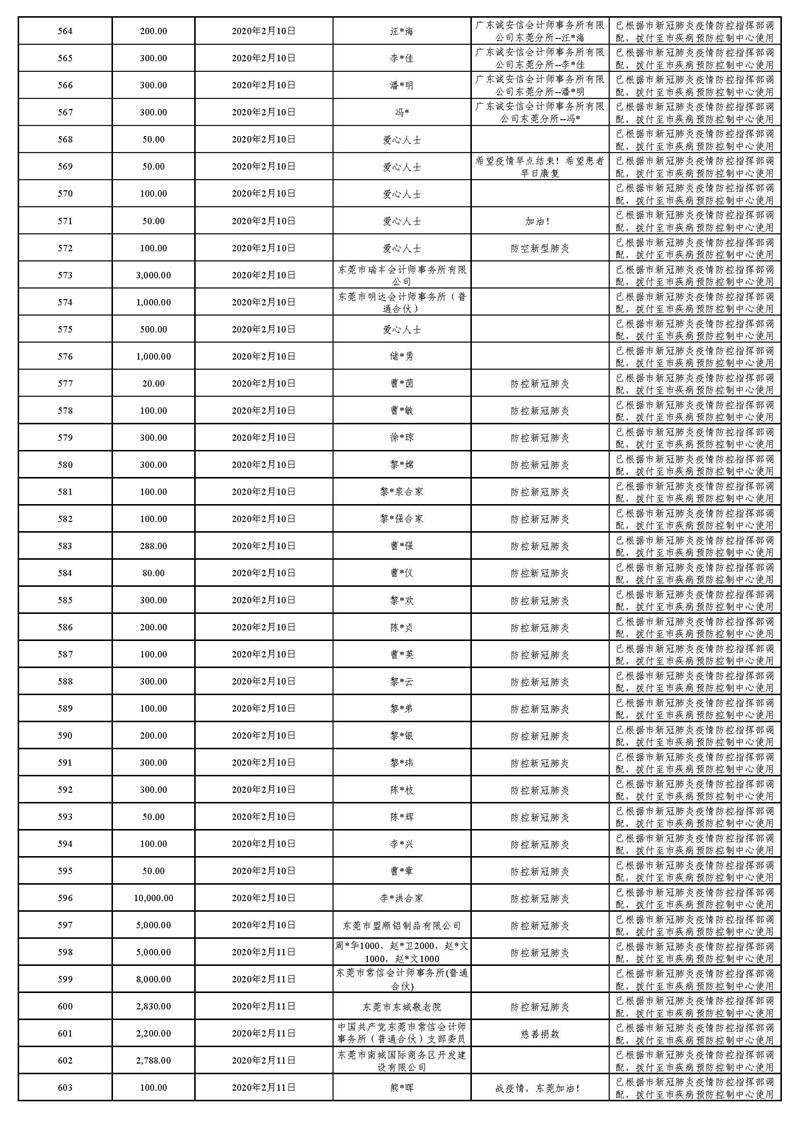 20220129(汇总24时止):东莞市慈善会“新冠肺炎”疫情慈善款物募集、使用情况_页面_24.jpg