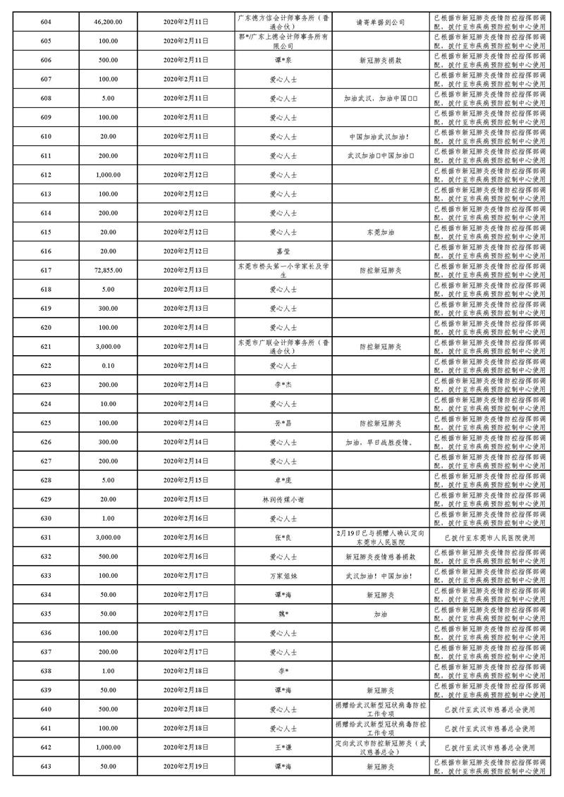 20220129(汇总24时止):东莞市慈善会“新冠肺炎”疫情慈善款物募集、使用情况_页面_25.jpg