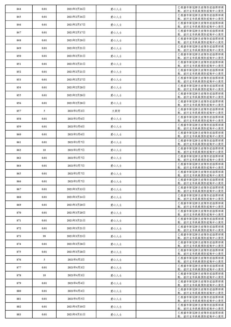 20220129(汇总24时止):东莞市慈善会“新冠肺炎”疫情慈善款物募集、使用情况_页面_31.jpg