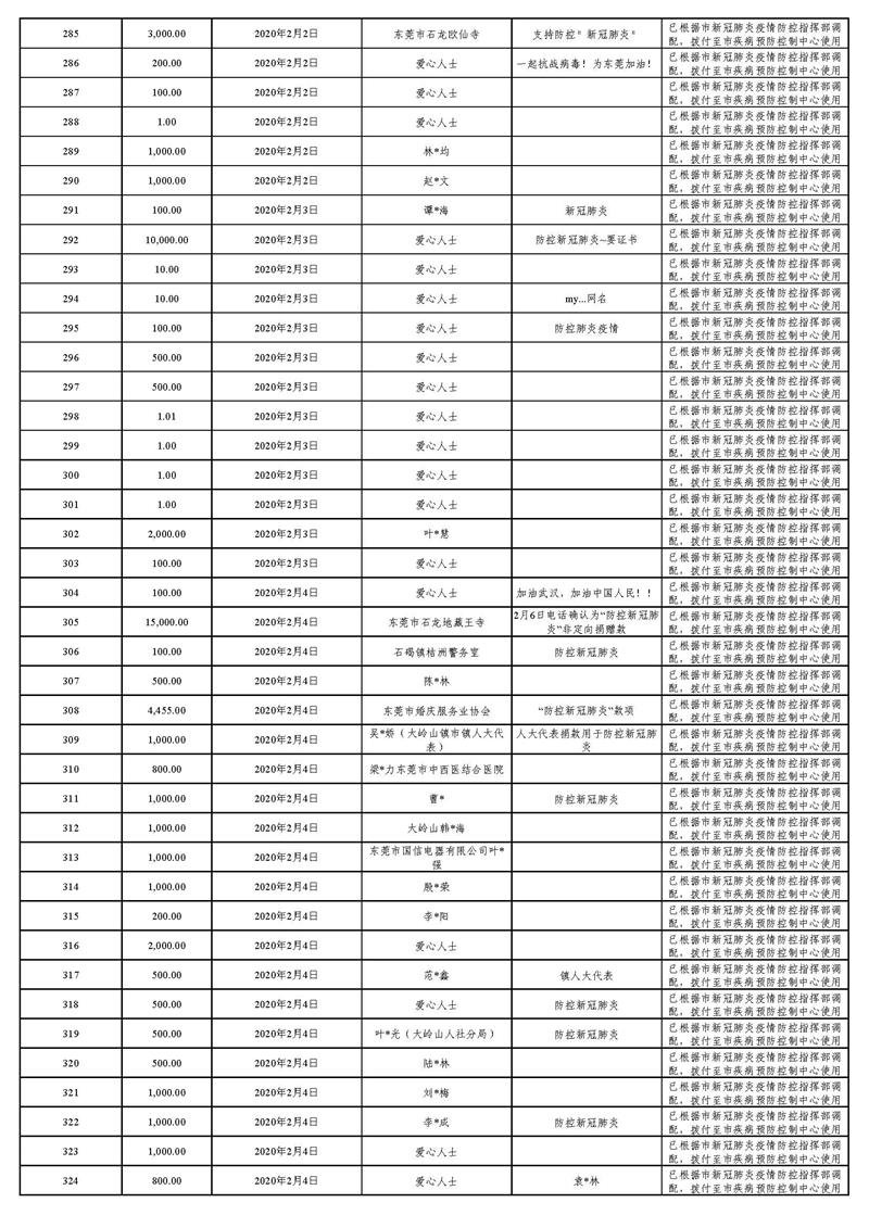 20220129(汇总24时止):东莞市慈善会“新冠肺炎”疫情慈善款物募集、使用情况_页面_17.jpg