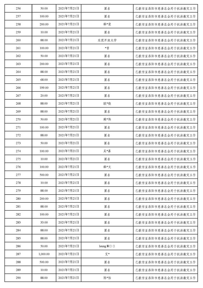 20211231(汇总24时止):东莞市慈善会“河南省抗洪救灾”慈善款项募集、使用情况统计表(最终版)_页面_13.jpg