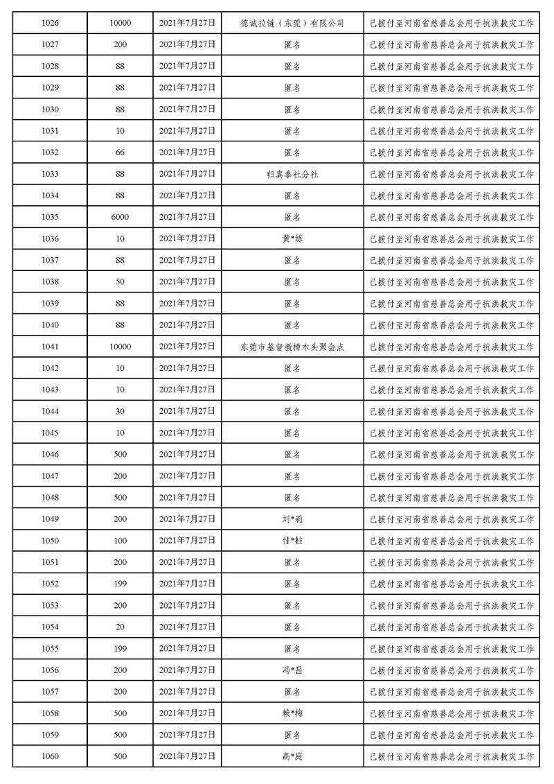 20211231(汇总24时止):东莞市慈善会“河南省抗洪救灾”慈善款项募集、使用情况统计表(最终版)_页面_35.jpg