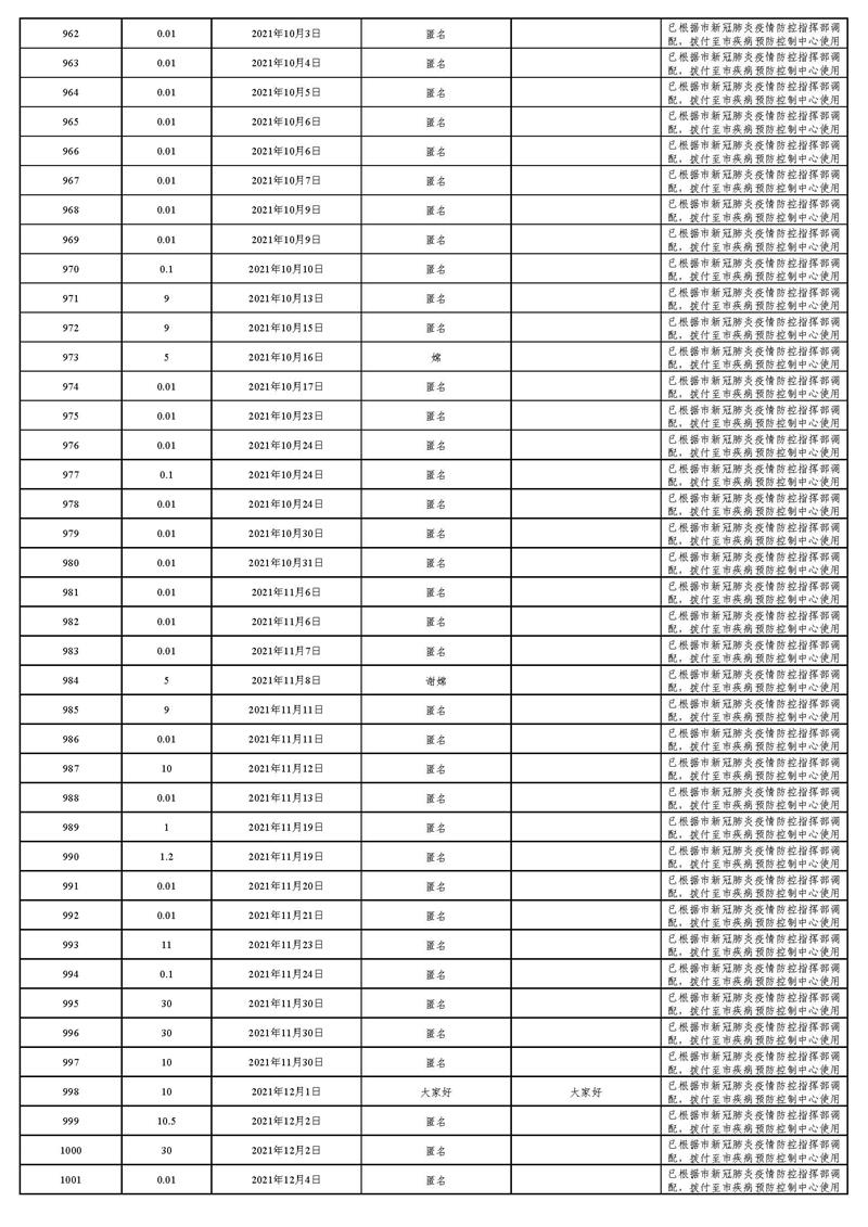 20220129(汇总24时止):东莞市慈善会“新冠肺炎”疫情慈善款物募集、使用情况_页面_34.jpg